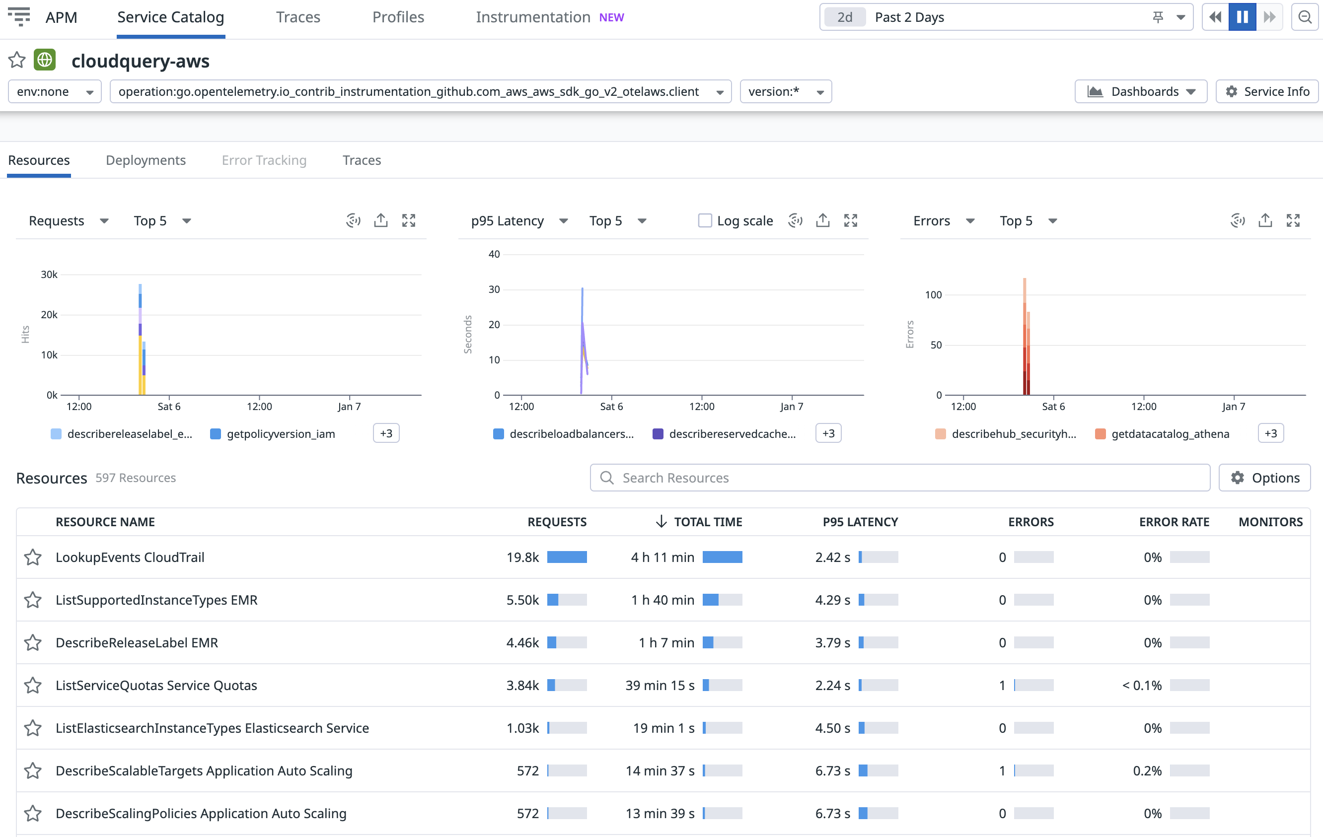 Datadog